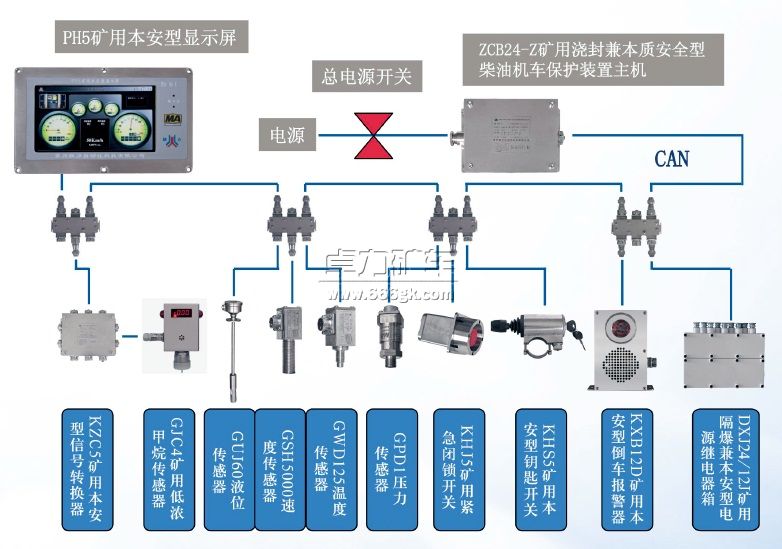 ZCB24矿用柴油机车保护装置