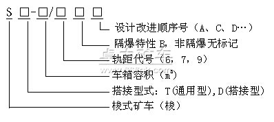 梭式矿车型号表示方法