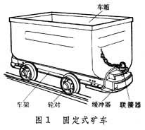 固定式矿车