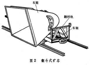 翻斗式矿车