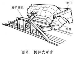 底（侧）卸式矿车