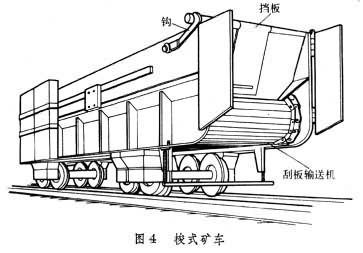 梭式矿车