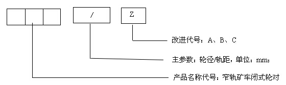 闭式轮对型号含义