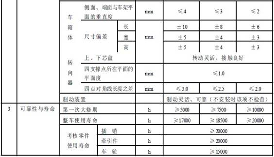 平巷人车成品检验项目及质量要求