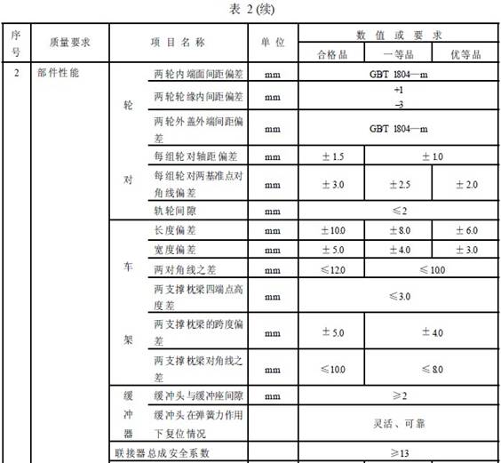 平巷人车成品检验项目及质量要求