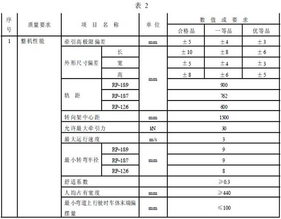 平巷人车成品检验项目及质量要求